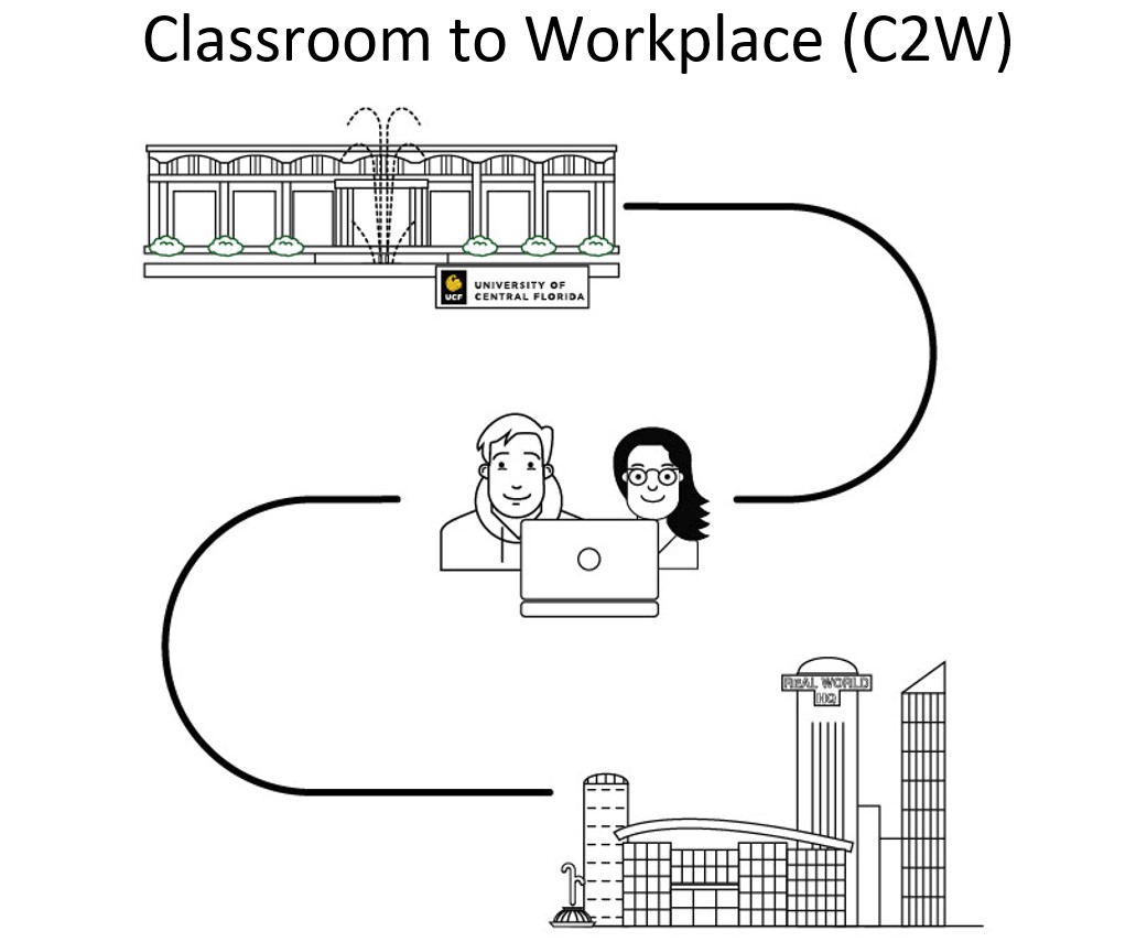 Classroom to Workplace (C2W)