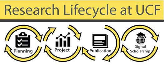 Research Lifecycle Toolkit