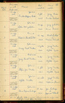 Church Ledger Containing Names of Confirmands in Class of May 19, 1940 by Unknown