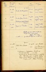 Church ledger records of confirmations 1924-1938