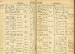 Church ledger page showing earliest weddings at St. Luke's