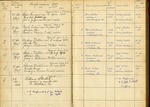 Church ledger records of confirmations 1924-1938