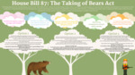 House Bill 87: The Taking of Bears Act by Sydney M. Stillman, Hala Hafez, Emelina Brown, Sara Stricklin, and Adriana Chaparro-Gonzalez