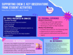 Supporting Chem 2: Key Observations from Student Activities