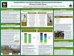 Drained Defenses: How Altered Hydrology Influences Invasive Plant Species Richness in Cypress Domes