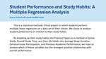 Student Performance and Study Habits: A Multiple Regression Analysis